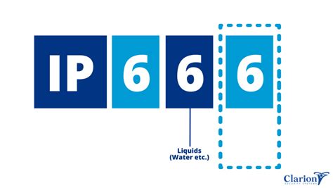 ip66 electrical box|ip66 rating chart.